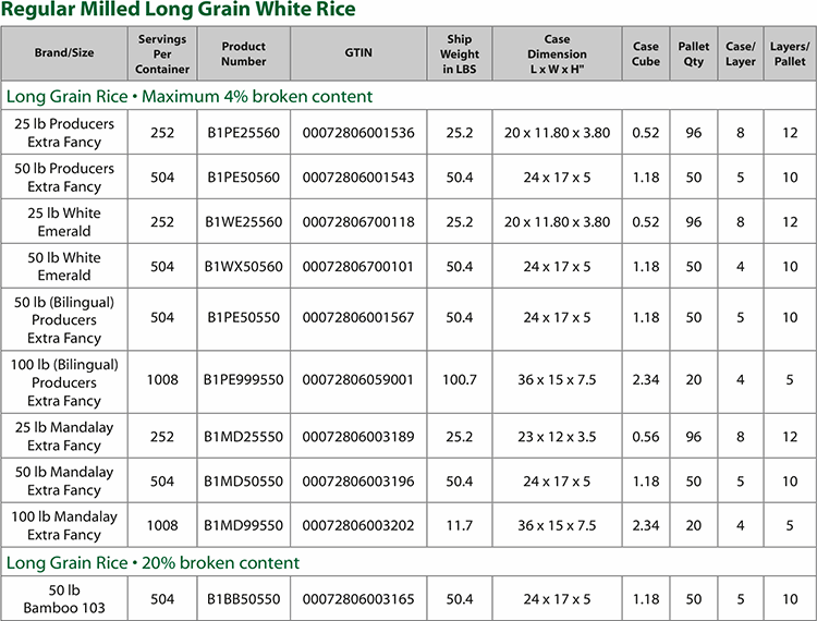 Regular Milled Long Grain White Rice Chart