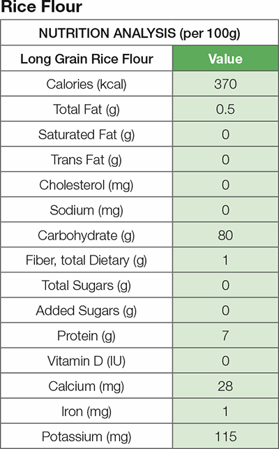 Rice Flour Nutrition