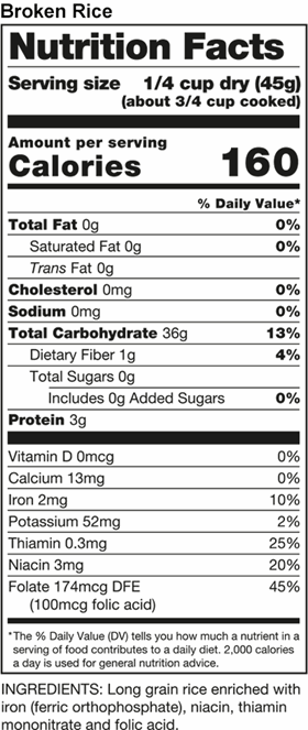 broken_nutrition