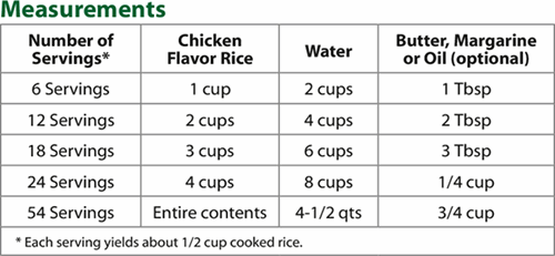 chickenflavor_retail_measurement_chart