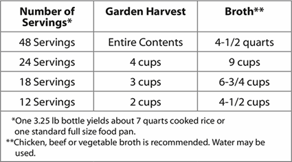 gardenharvest_measurements_revised