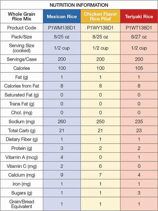 k12_seasonedmixesnutrition_web