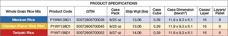 k12school_wholegrainbrownmixes_productchart