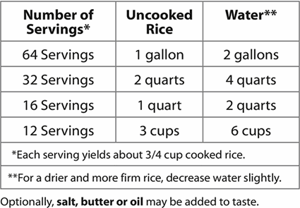 longgrainbrownrice_measurements_revised