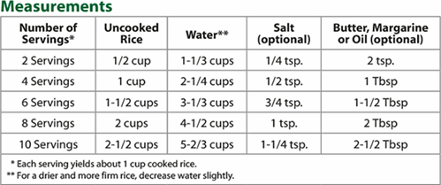 parboiled_retail_measurement_chart