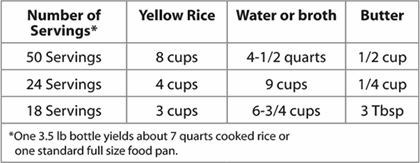 parexyellowrice_measurements_web