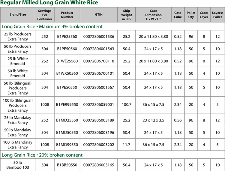 regmilled_long_grainwhiterice_productchart