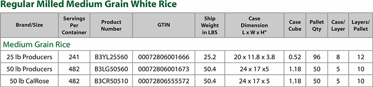 regmilledmediumgrainwhiterice_productchart