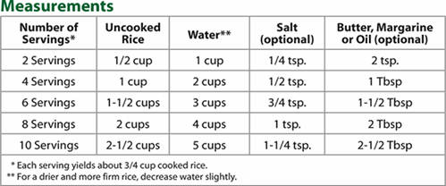 white_longgrain_retail_measurement_chart