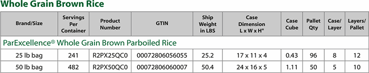 wholegrainbrownrice_productchart